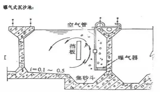 污水處理詳細的工藝流程介紹